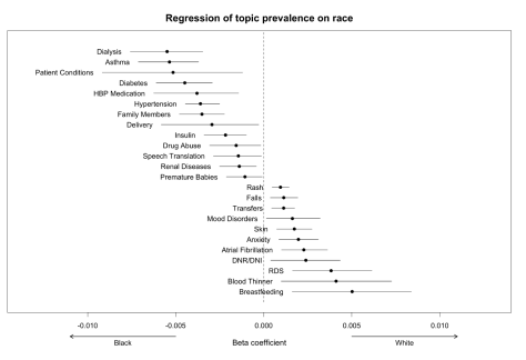 a data distribution graph